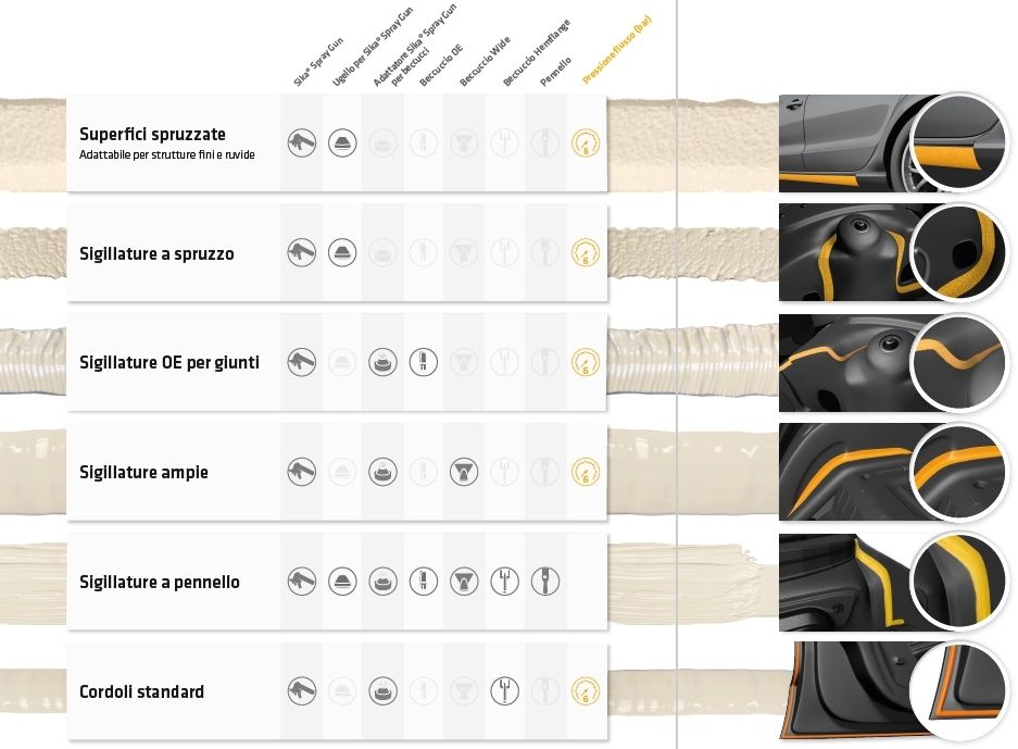 biffignandi spa sikaflex 529 evolution applicazione con beccucci